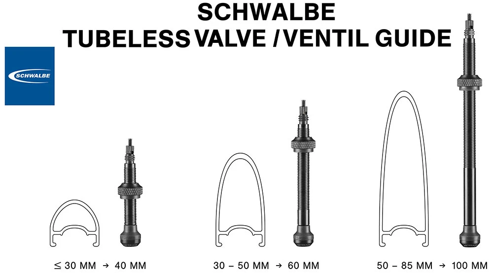 Schwalbe Tubelessventile – Bild 2