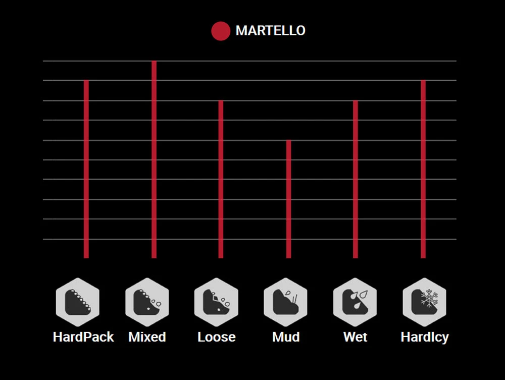 Vittoria Martello 29" 2-ply TLR Graphene 2.0 Faltreifen – Bild 3