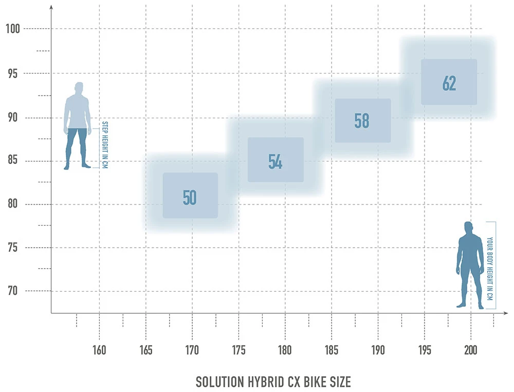 Solution Hybrid 8.0 CX 500 – Bild 2
