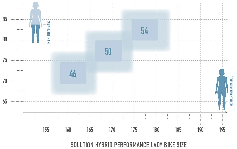 Solution Hybrid 7.0 Lady Performance 500 – Bild 2