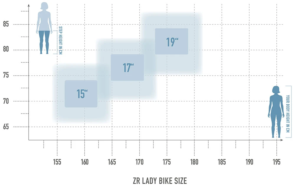 ZR Lady 6.0 – Bild 2